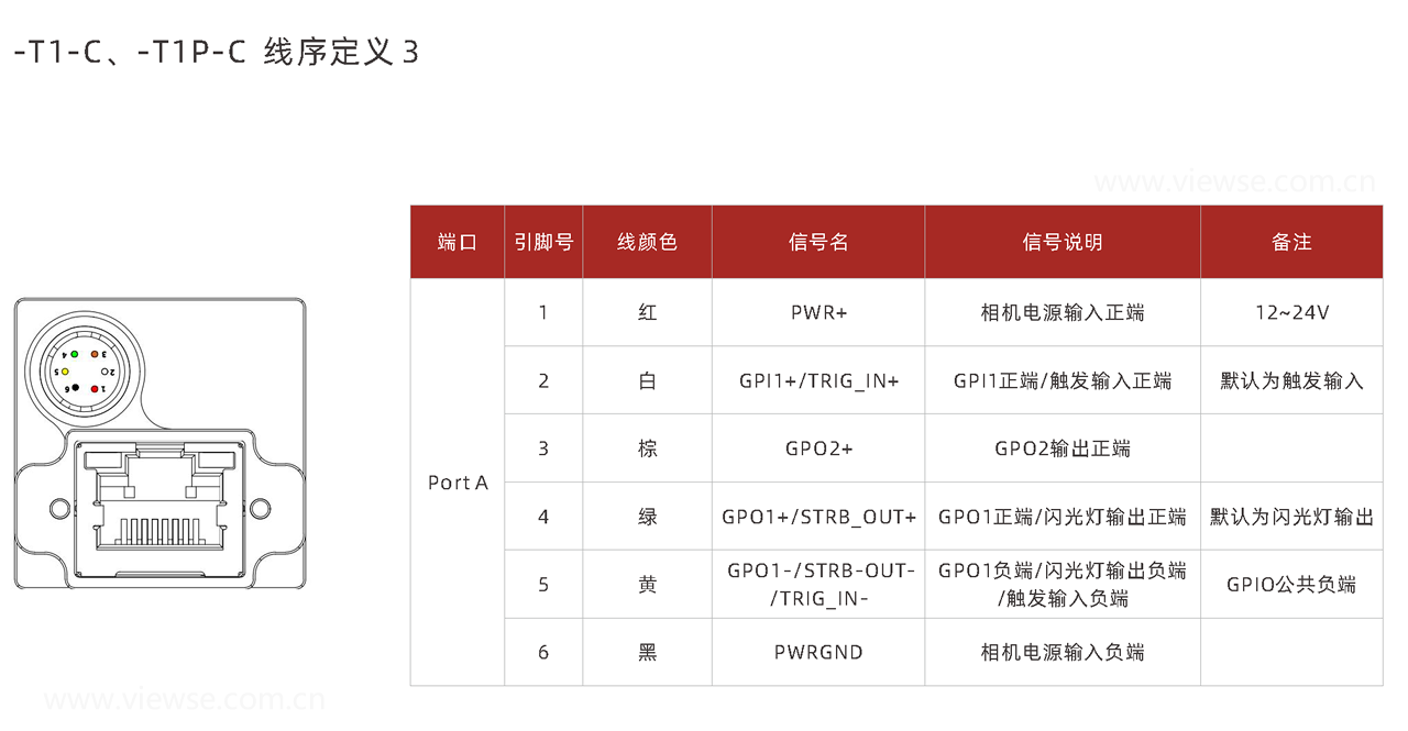 GigE工业面阵相机