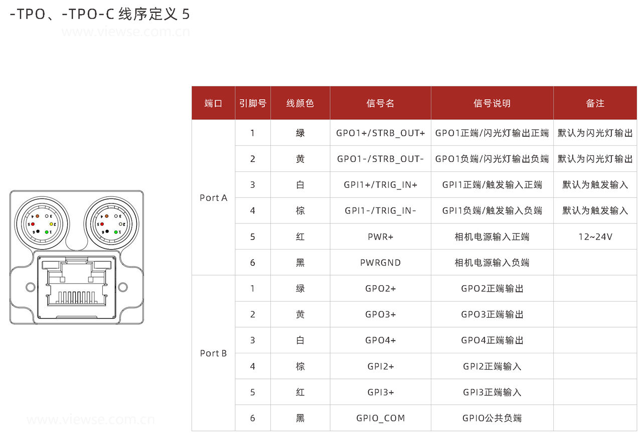 GigE工业面阵相机