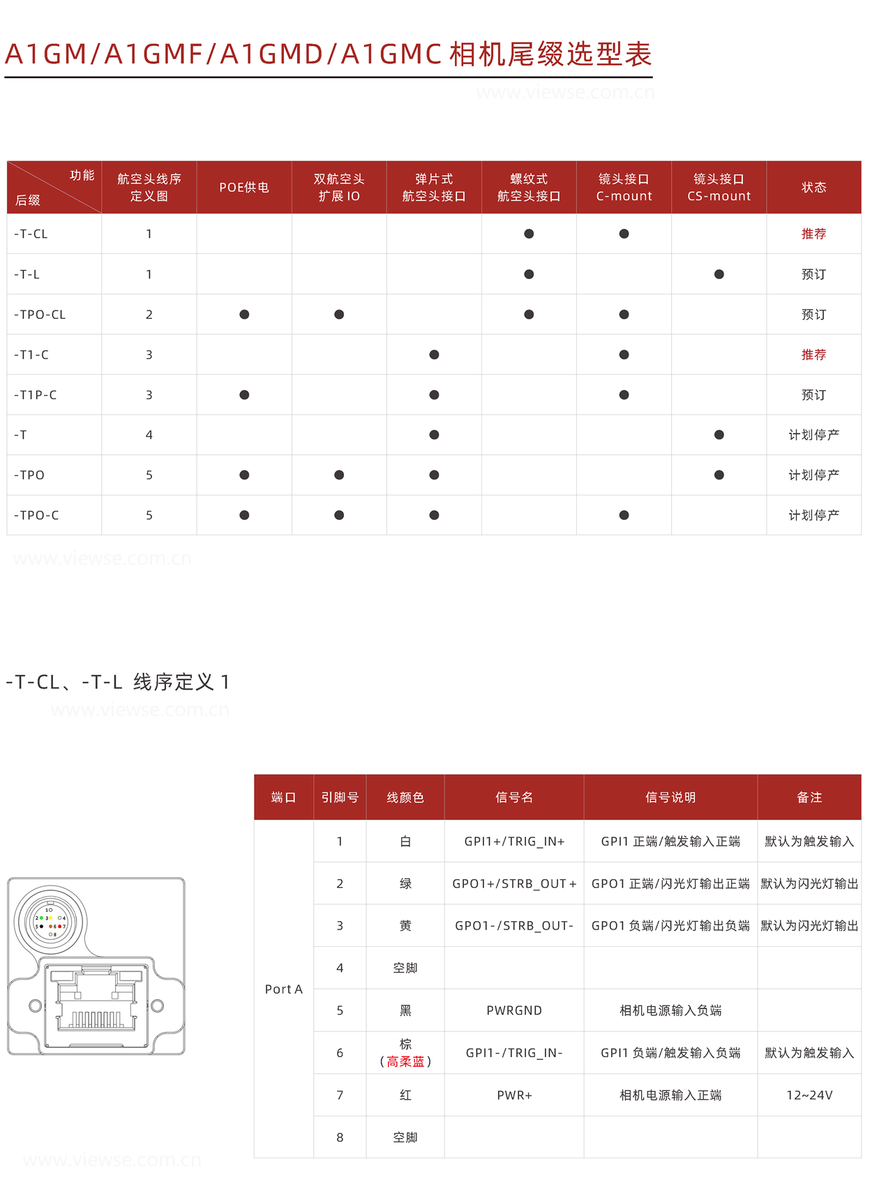 GigE工业面阵相机