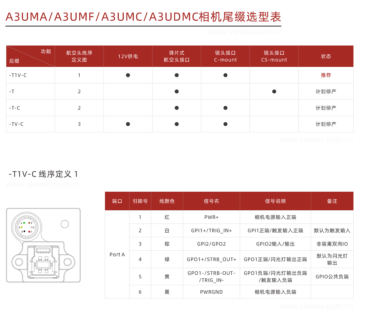 双USB3.0工业相机